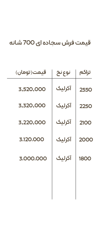قیمت فرش سجاده ای 700 شانه
